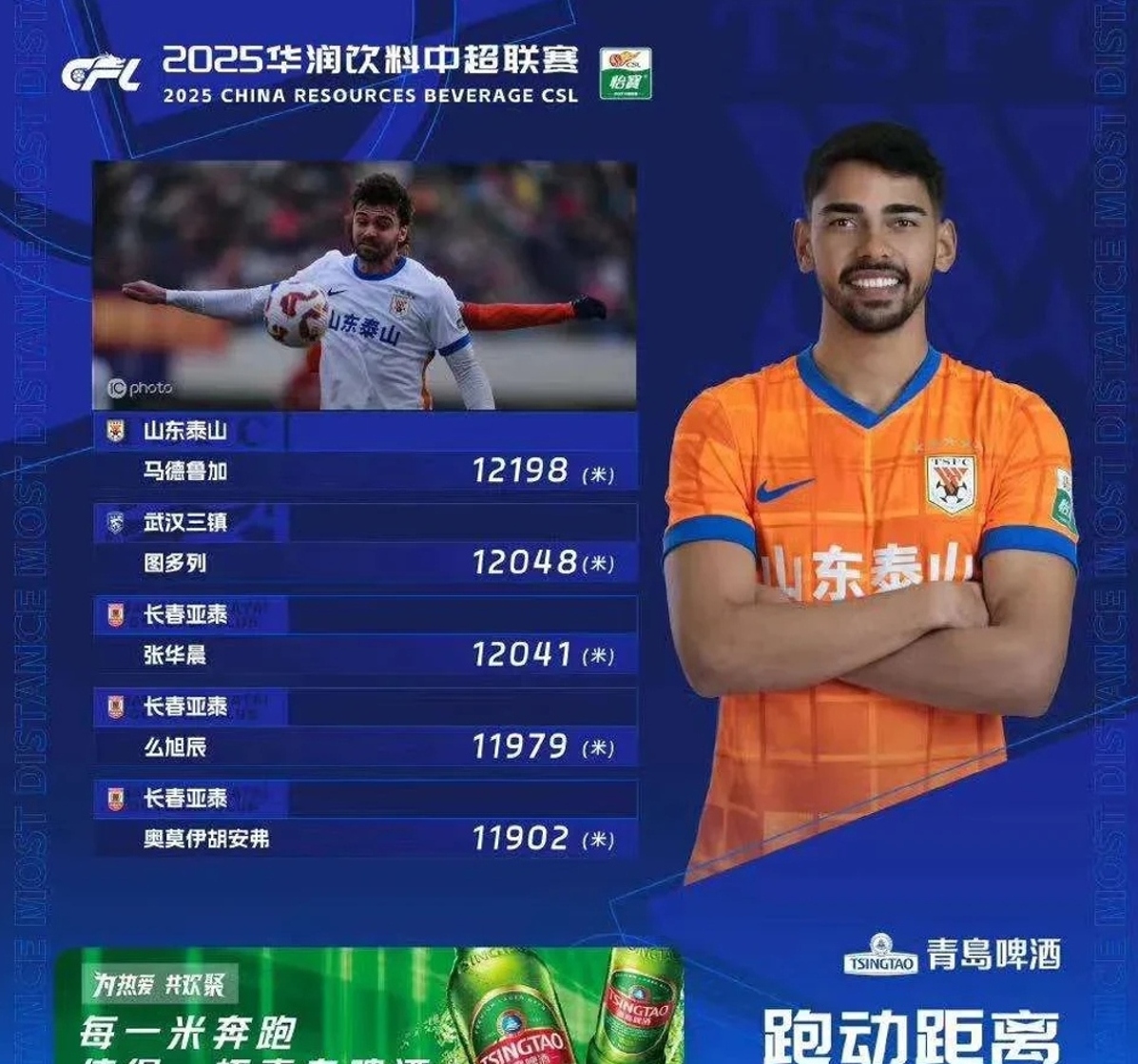 开云网页版-包含加时末段体能课后，山东泰山官宣签约备战CBA季后赛，信心回归，控场能力受关注的词条